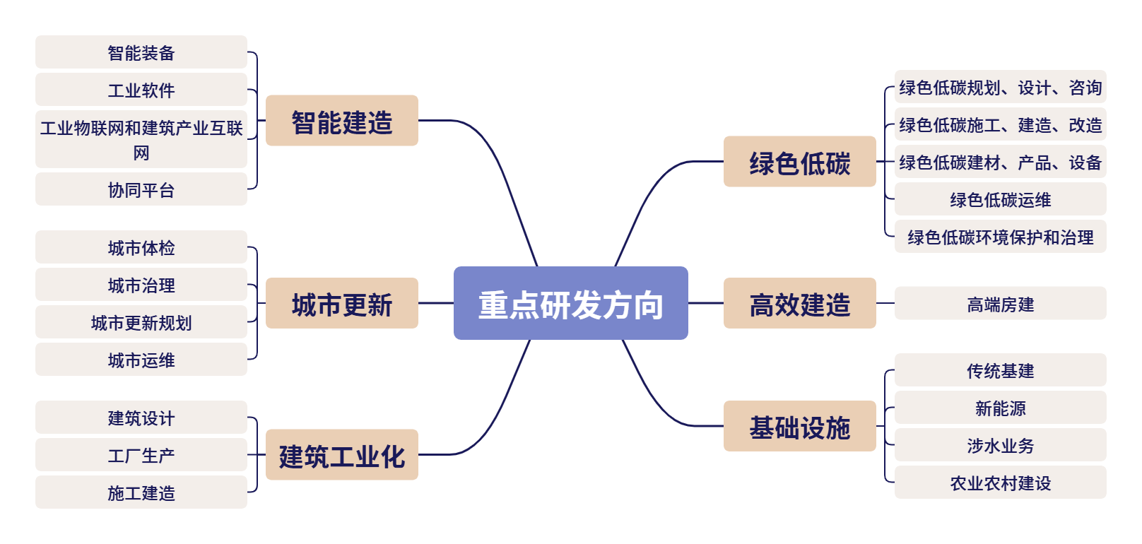 重點研發方向.png